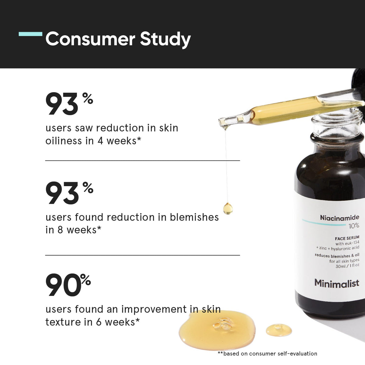 Minimalist Niacinamide 10% Face Serum