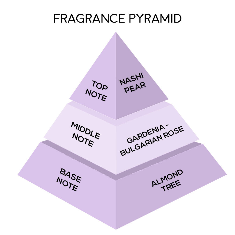 London Notes Fine Fragrance 100ml Lilac Moon