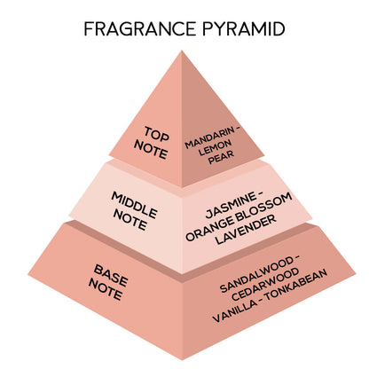 London Notes EDP 100ml Passion Paradise