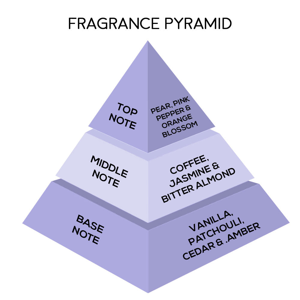 London Notes EDP 100ml Seductress