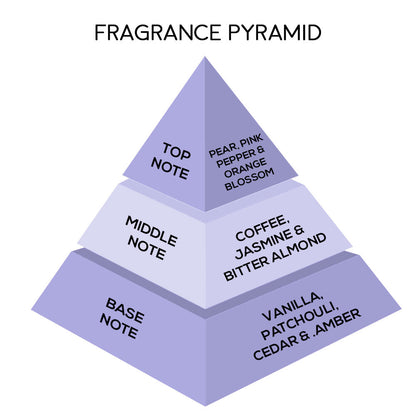 London Notes EDP 100ml Seductress
