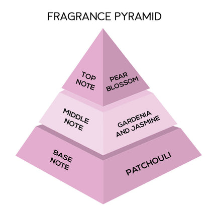 London Notes EDP 100ml Pleaser