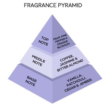London Notes EDP 50ml Seductress