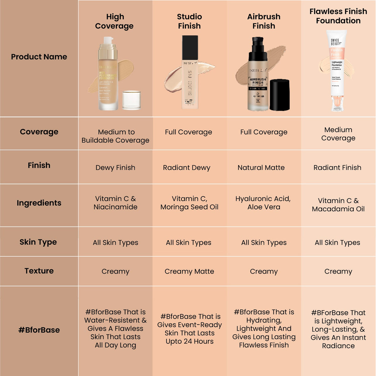High Performance Foundation
