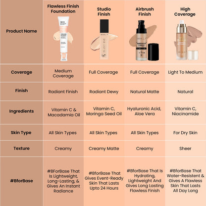 Daily wear lightweight foundation