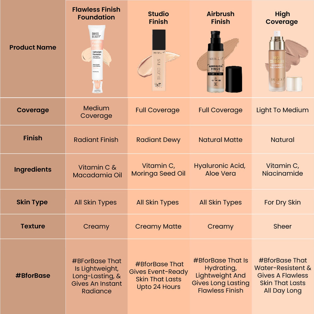 Daily wear lightweight foundation