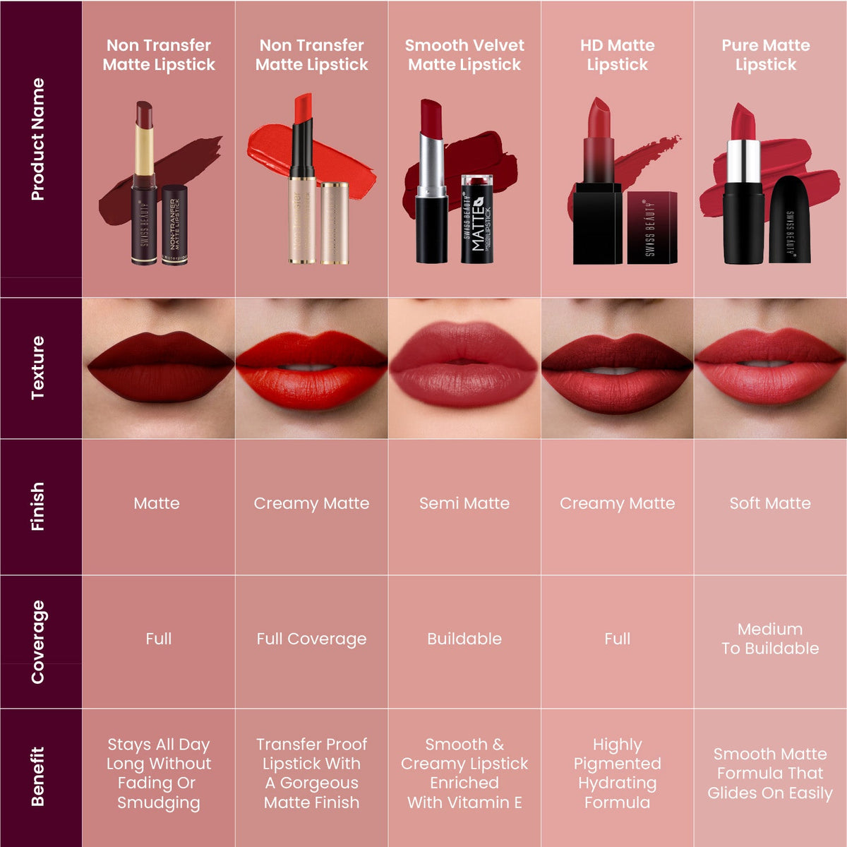 Non-transfer Matte Lipstick