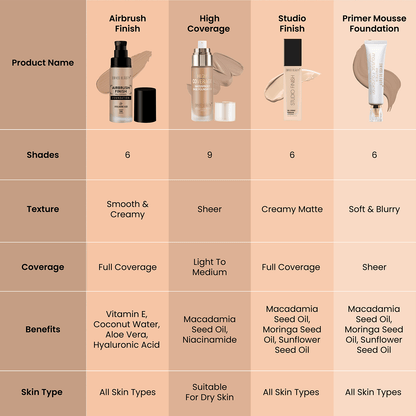 Airbrush Foundation