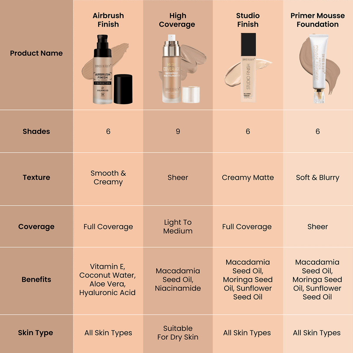 Airbrush Foundation