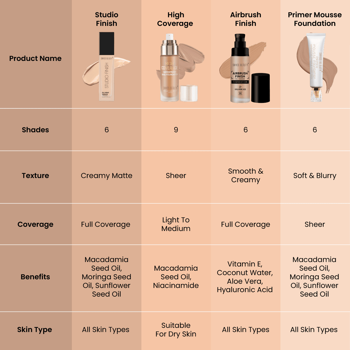 Studio Finish Foundation