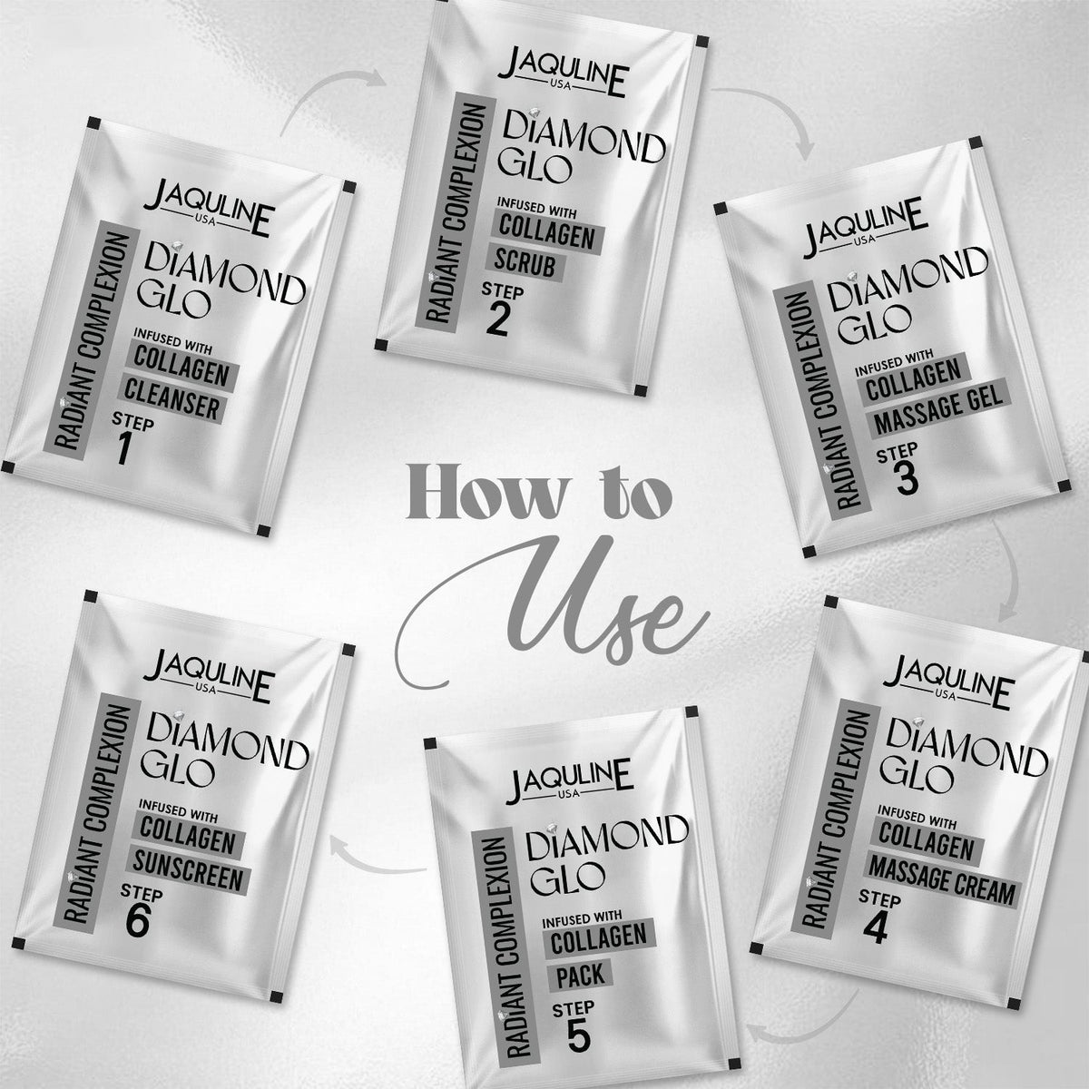 Jaquline USA Diamond GLO Facial Kit Radiance, Hydration & Youthful Glow (42 g)