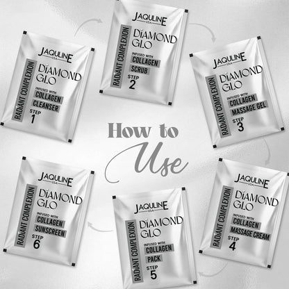 Jaquline USA Diamond GLO Facial Kit Radiance, Hydration & Youthful Glow (42 g)