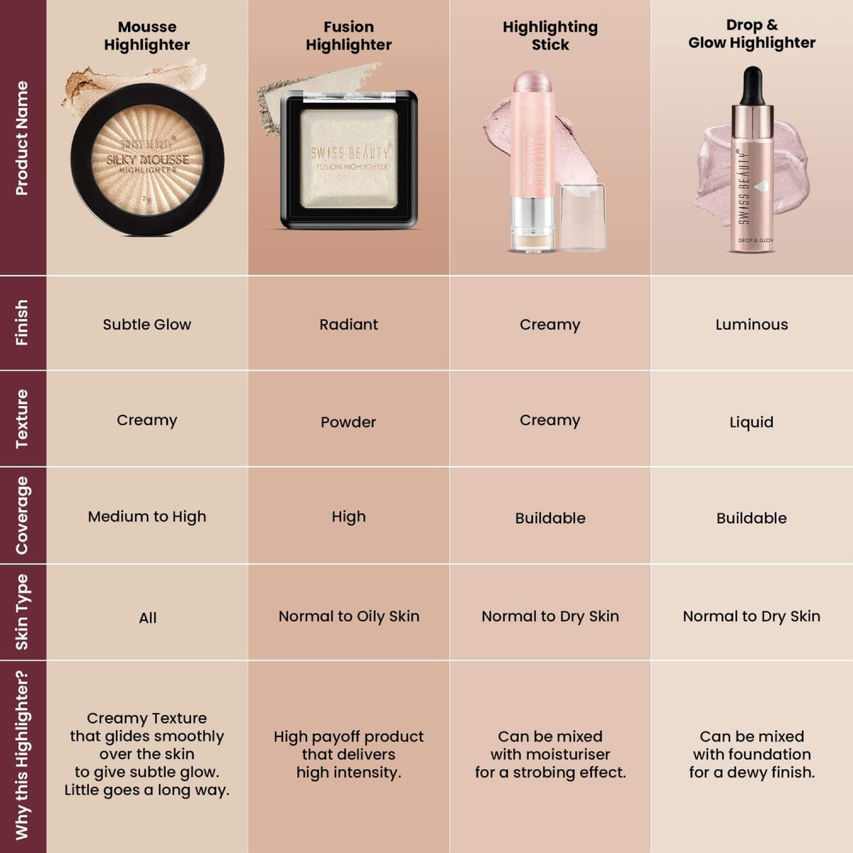 Freebie Silky Mousse Highlighter - Tiramisu