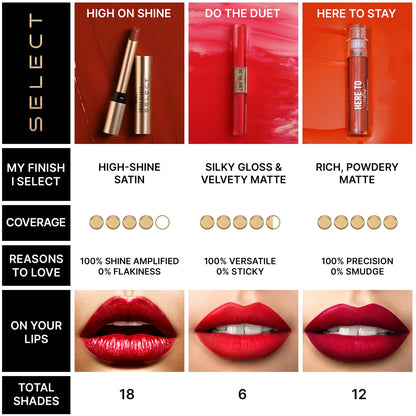 Select High On Shine Lipstick