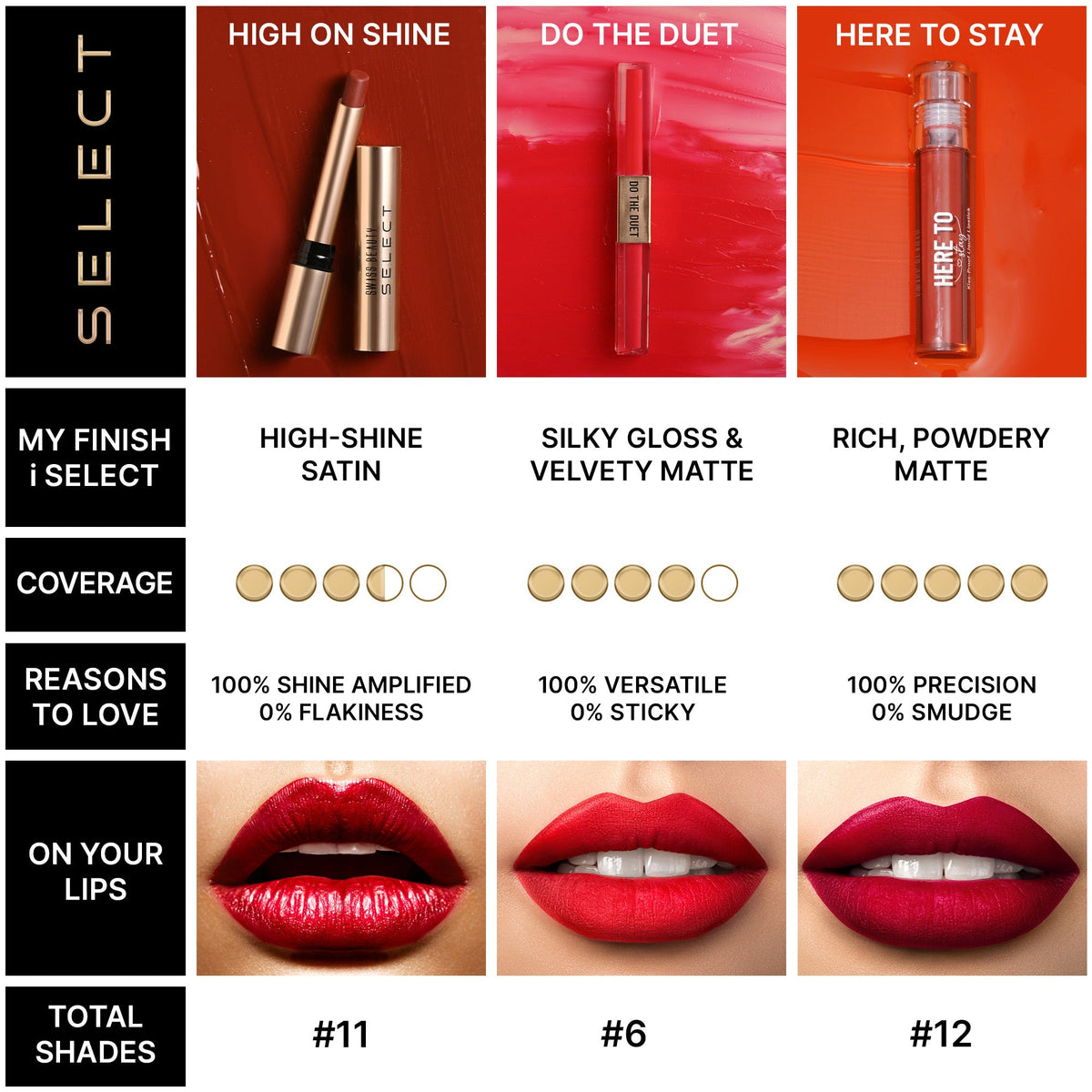 Select Do The Duet Lipstick