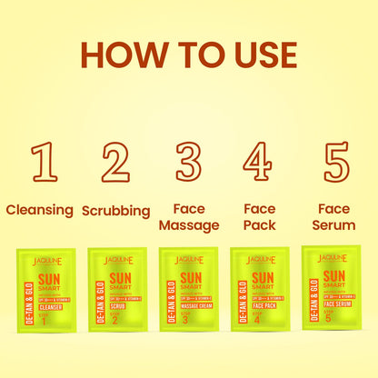 Jaquline USA Sun Smart DETAN & GLO Facial KIT 2 in 1 Formula with Kojic Acid and Licorice Extract for Glowing skin