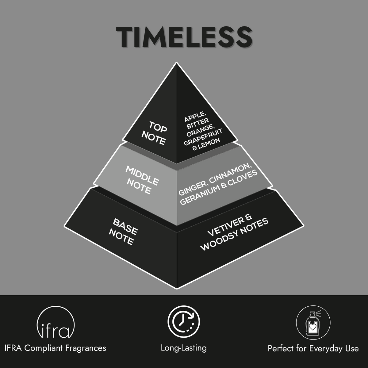 LondonNotes Timeless EDP 100ml